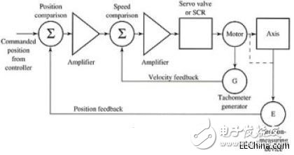 淺析高性能低功耗三相BLDC電機控制系統(tǒng)方案設計