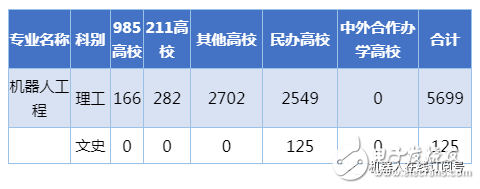 工業(yè)機(jī)器人正在迎來爆發(fā)性發(fā)展機(jī)遇，20W人才缺口怎么填？