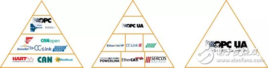 當代的自動化已經(jīng)并非是一個制造業(yè)中的斷代史了