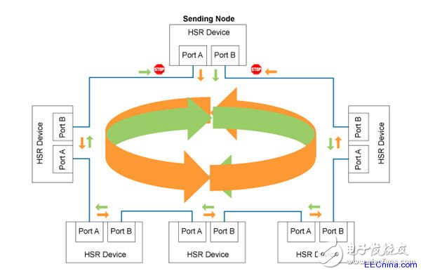 如何對(duì)智能電網(wǎng)網(wǎng)絡(luò)單元進(jìn)行測(cè)量與控制