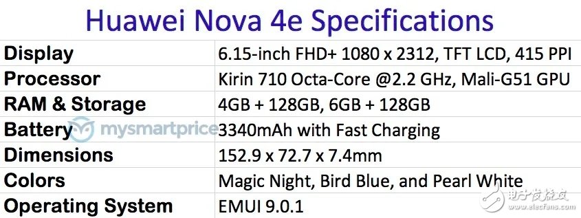 華為nova 4e即將發(fā)布采用了一顆3200萬(wàn)像素的自拍攝像頭