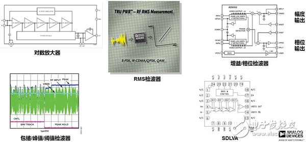 詳解射頻振波解調(diào)法