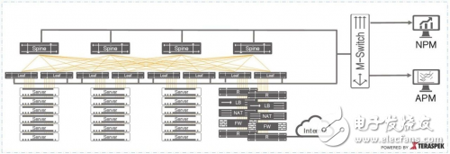 騰銳，數(shù)據(jù)中心性能監(jiān)測系統(tǒng)的好幫手