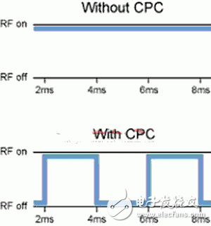 如何利用連續(xù)分組連接技術降低智能手機的芯片功耗