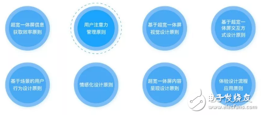 基于全新的超寬顯示屏應(yīng)用分析駕駛過(guò)程注意力的問(wèn)題