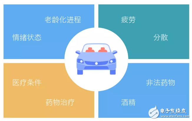 基于全新的超寬顯示屏應(yīng)用分析駕駛過(guò)程注意力的問(wèn)題