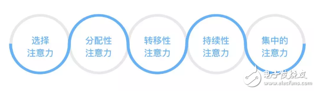 基于全新的超寬顯示屏應(yīng)用分析駕駛過(guò)程注意力的問(wèn)題