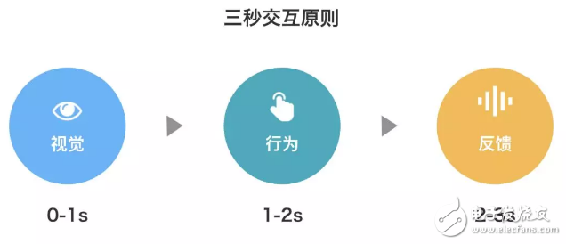 基于全新的超寬顯示屏應(yīng)用分析駕駛過(guò)程注意力的問(wèn)題