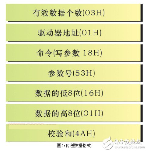 淺析伺服電機的DDC的應(yīng)用價值和應(yīng)用前景 