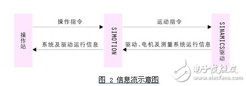 基于計(jì)算機(jī)com/dcom技術(shù)的opc通訊方式設(shè)計(jì)淺析