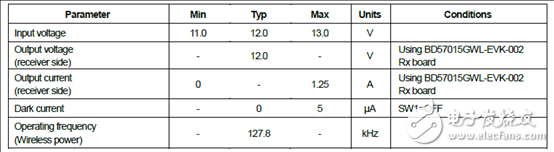 Rohm BD57121MUF－M汽車NFC兼容無線功率發(fā)送解決方案、BOOM與電路圖