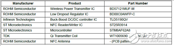 Rohm BD57121MUF－M汽車NFC兼容無線功率發(fā)送解決方案、BOOM與電路圖