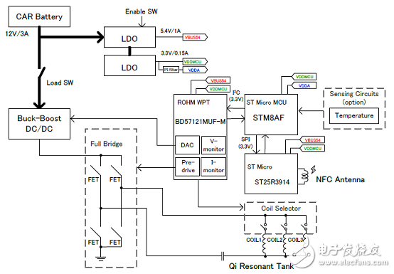 Rohm BD57121MUF－M汽車NFC兼容無線功率發(fā)送解決方案、BOOM與電路圖