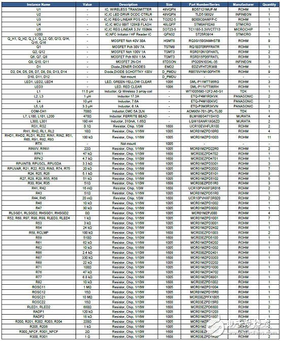 Rohm BD57121MUF－M汽車NFC兼容無線功率發(fā)送解決方案、BOOM與電路圖