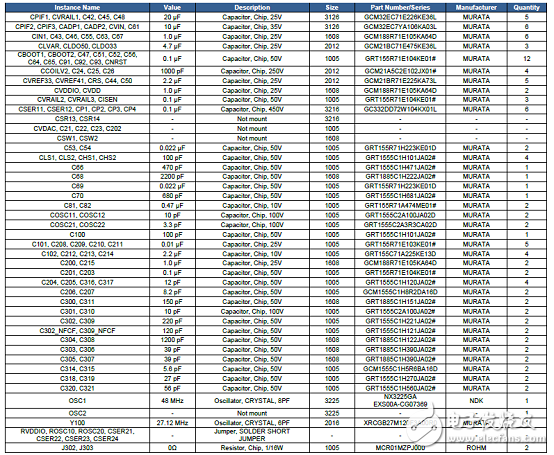Rohm BD57121MUF－M汽車NFC兼容無線功率發(fā)送解決方案、BOOM與電路圖