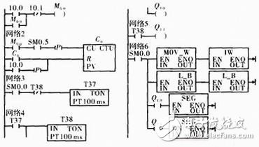 基于PLC的LED數(shù)碼管動態(tài)掃描數(shù)據(jù)顯示設計淺析