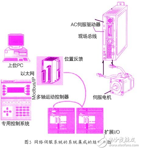新型ac伺服電動(dòng)機(jī)/驅(qū)動(dòng)器技術(shù)的特征與應(yīng)用淺析