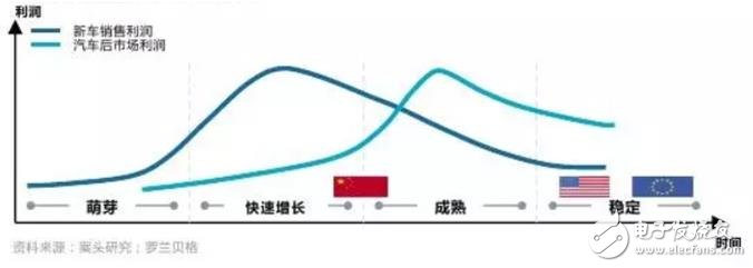 指明市場風向標，國內(nèi)首個汽車后市場產(chǎn)業(yè)互聯(lián)網(wǎng)研究報告出爐