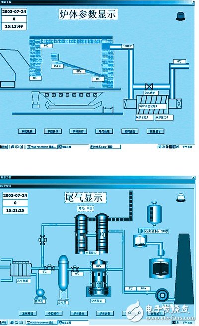 設(shè)計生產(chǎn)線的自動控制系統(tǒng)需考慮的問題及注意事項淺析