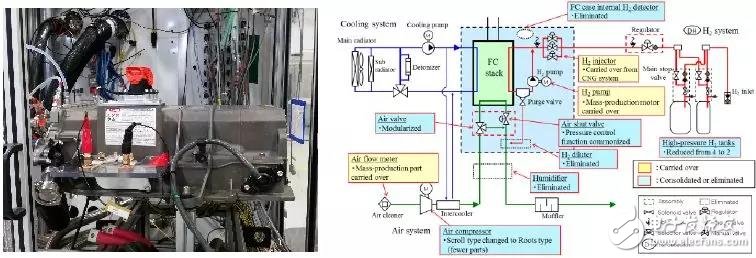 氫燃料電池既然這么好，為啥還要混合驅(qū)動(dòng)汽車(chē)？現(xiàn)在能否判定前景？ 