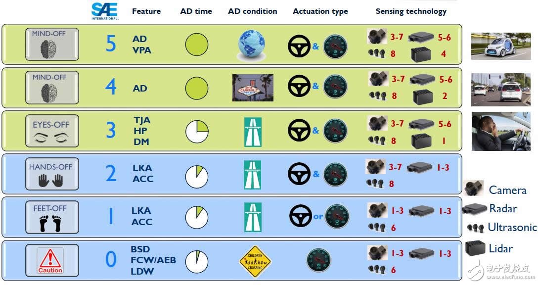 汽車(chē)應(yīng)用助力激光雷達(dá)市場(chǎng)