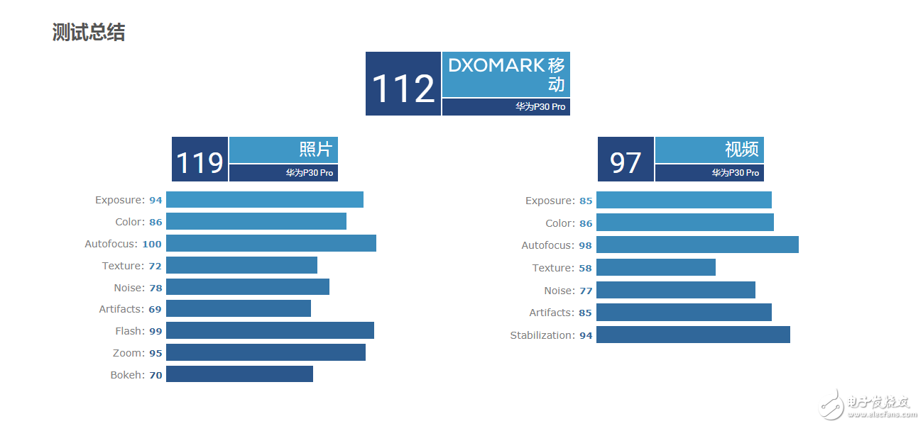 華為P30系列已經(jīng)開(kāi)啟預(yù)售預(yù)計(jì)銷售量將有2100萬(wàn)臺(tái)