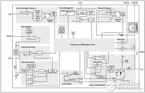 [原創(chuàng)] Infineon ICE5AR4770AG第五代固定頻率集成電源解決方案