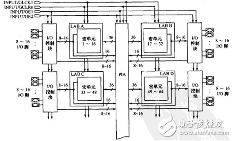 CPLD與FPGA的區(qū)別對比概述