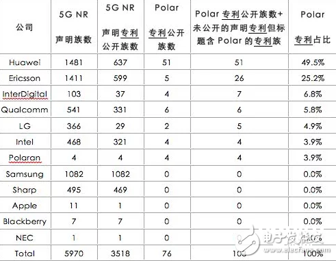 華為在5G通信設(shè)備市場上的份額不敵三星愛立信和諾基亞處于全球第四
