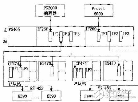 PCC在鋁塑復合管生產(chǎn)線中對4臺擠出機的控制概述