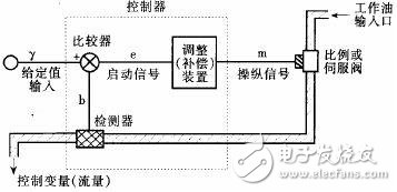 PCC在鋁塑復合管生產(chǎn)線中對4臺擠出機的控制概述