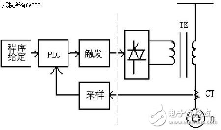 基于開(kāi)關(guān)變壓器技術(shù)的大中型電動(dòng)機(jī)軟起動(dòng)上應(yīng)用設(shè)計(jì)