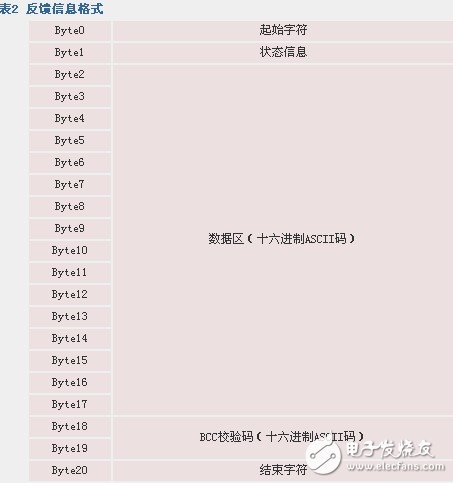 如何實(shí)現(xiàn)自由口模式下PLC與計算機(jī)的通信方法概述
