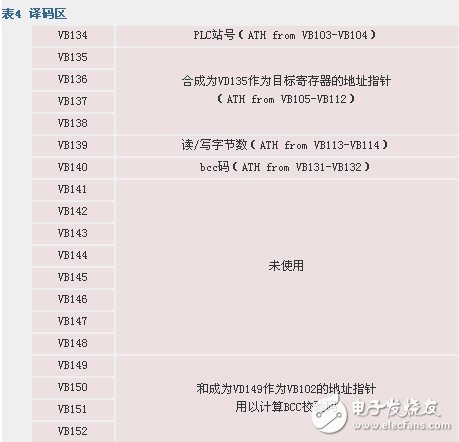 如何實(shí)現(xiàn)自由口模式下PLC與計算機(jī)的通信方法概述