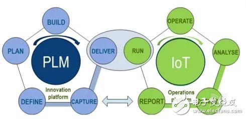 未來工業(yè)軟件的十大趨勢(shì)分析