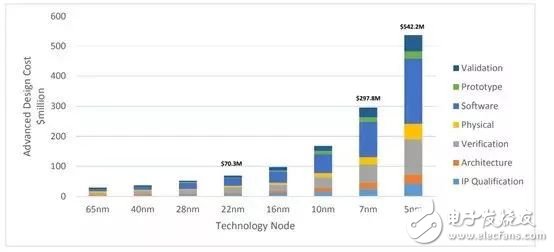 未來工業(yè)軟件的十大趨勢(shì)分析