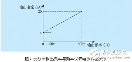 lg-ih變頻器的幾項重要參數(shù)設置概述