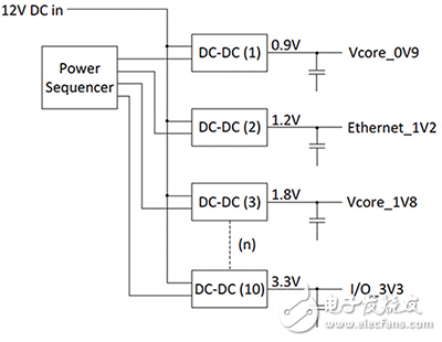 關(guān)于設(shè)計(jì)FPGA系統(tǒng)中有源電容放電電路的方法和需要注意的問(wèn)題