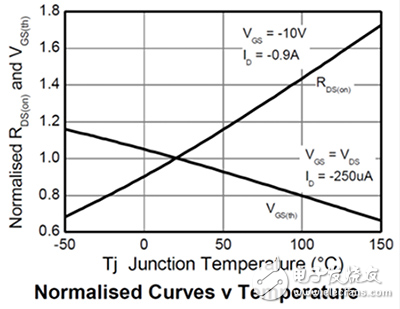 關(guān)于設(shè)計(jì)FPGA系統(tǒng)中有源電容放電電路的方法和需要注意的問(wèn)題