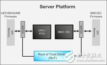 保障企業(yè)服務器固件安全的方案設計