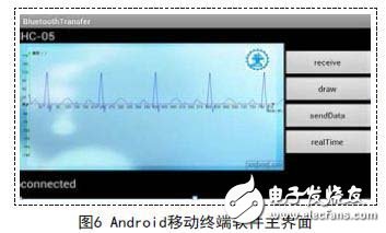 基于嵌入式的無線傳感心電信息監(jiān)測系統(tǒng)設(shè)計