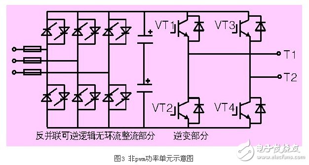 基于新型非PWM功率單元的完美無(wú)諧波高壓變頻器應(yīng)用設(shè)計(jì)