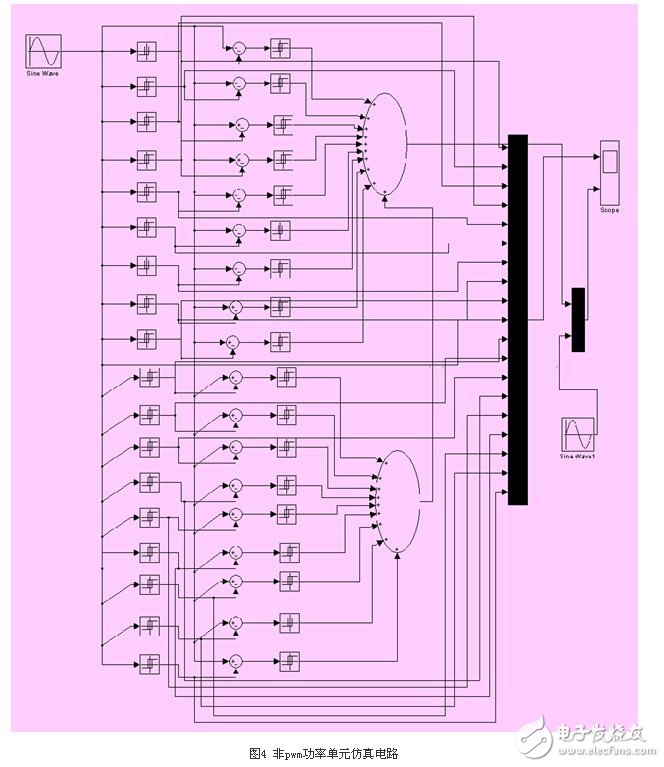 基于新型非PWM功率單元的完美無(wú)諧波高壓變頻器應(yīng)用設(shè)計(jì)