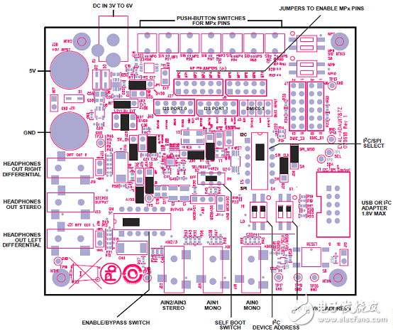 [原創(chuàng)] ADI ADAU1787具有兩個DSP的CODEC音頻解決方案
