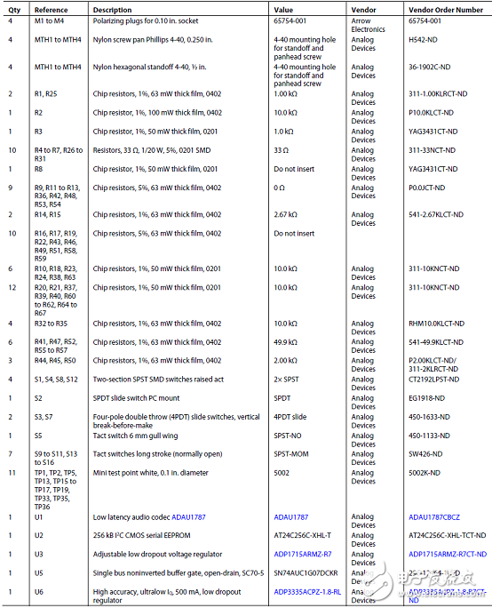 [原創(chuàng)] ADI ADAU1787具有兩個DSP的CODEC音頻解決方案