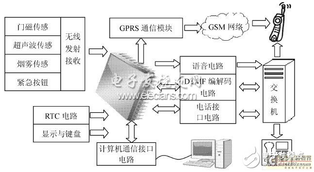 一種以增強(qiáng)型單片機(jī)為控制核心的嵌入式報(bào)警系統(tǒng)設(shè)計(jì)淺析