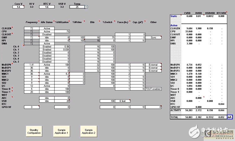 淺析嵌入式DSP設(shè)計中的功耗優(yōu)化設(shè)計