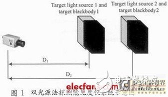 基于DSP和CPLD的嵌入式數(shù)字?jǐn)z像夜間能見度測量系統(tǒng)設(shè)計淺析