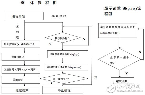 基于卷煙機(jī)組的CAN總線實(shí)時監(jiān)聽器設(shè)計淺析