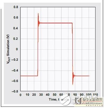 低通模擬濾波器的重要設(shè)計(jì)淺析